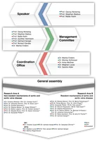 Organigramm_TRR259_MarikaEnders_privat_1.png